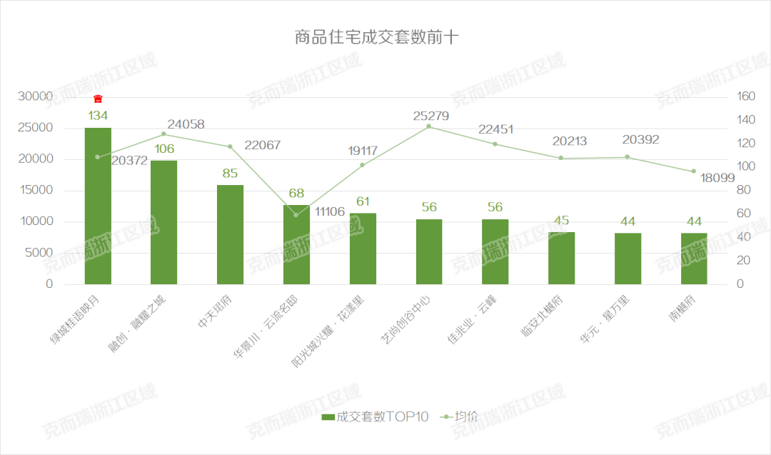 萧山区gdp2021_2021萧山区规划效果图(3)