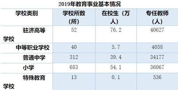 全济南人口数_济南人口热力图