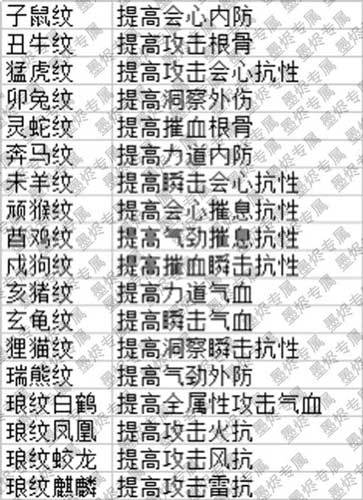 天涯明月五音曲谱_明月天涯曲谱(2)