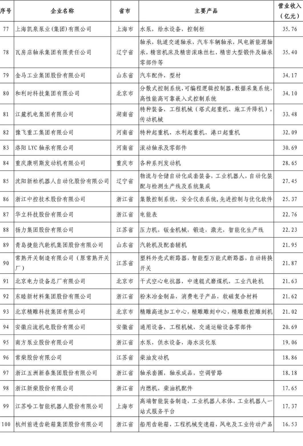 机械公司排名_尼尔机械纪元
