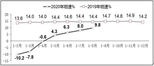 看城市gdp的软件_前五月我国软件收入1.3万亿元 增长21(3)