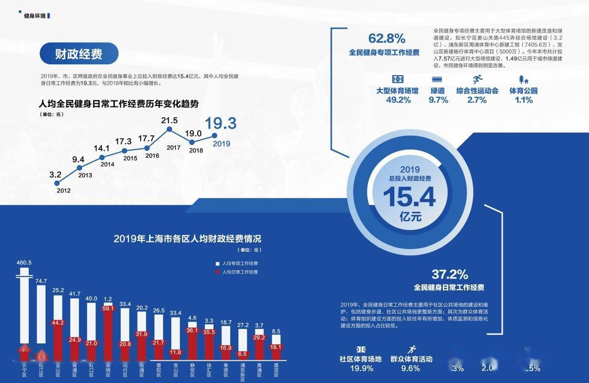 体育人口调查_调查人口的小报(2)