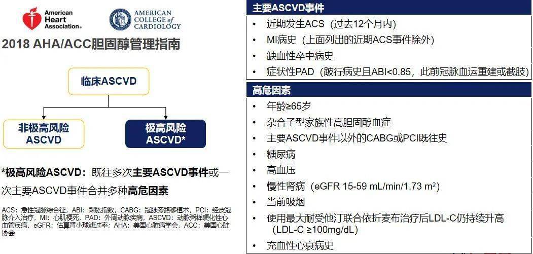 创领心时代pcsk9抑制剂依洛尤单抗助力中国超高危ascvd患者治疗