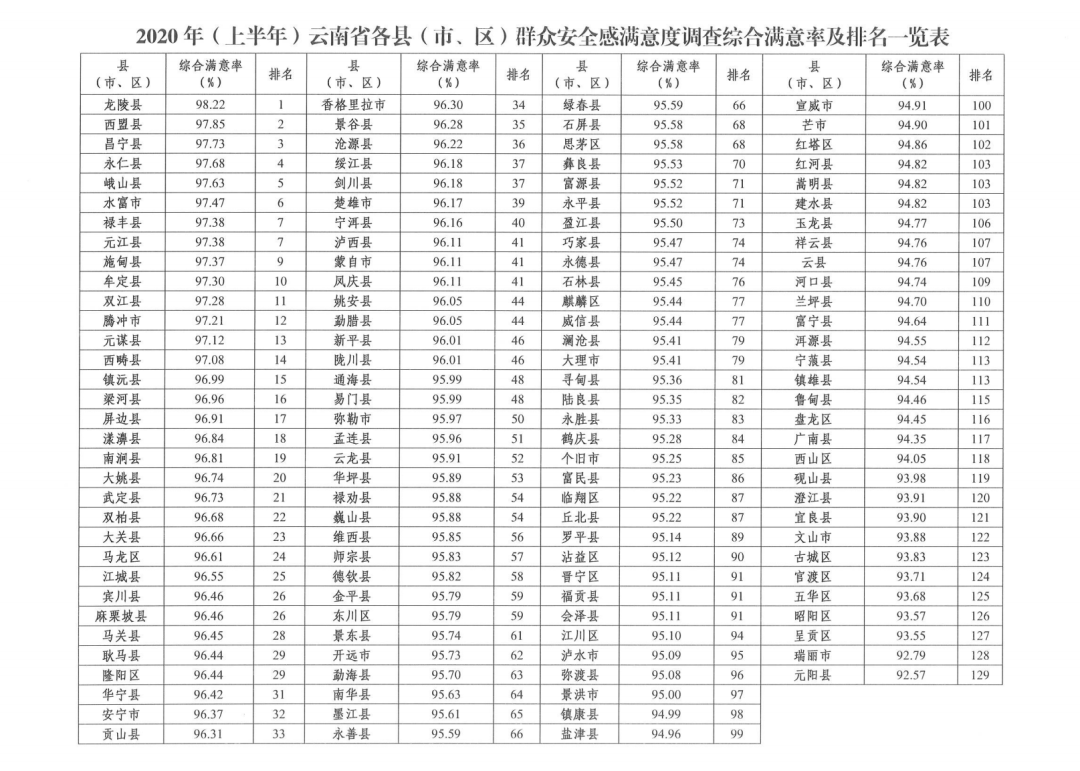 2020年云南省上半年g_2020年云南省健康证(2)