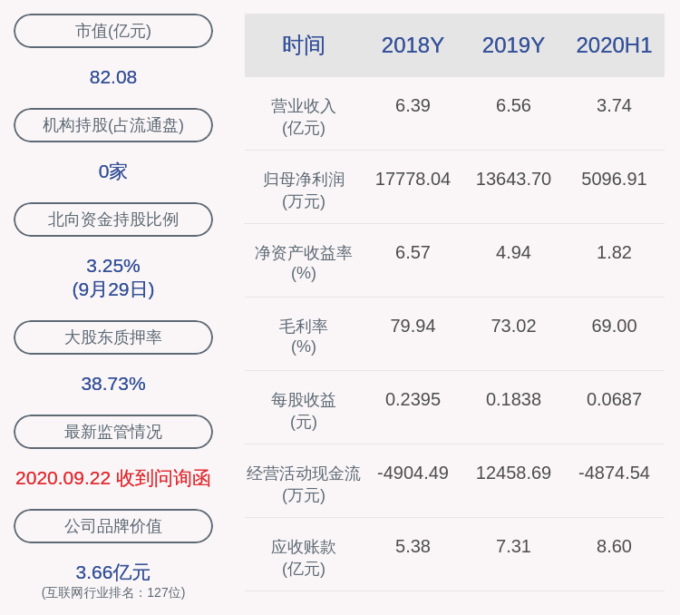 坏账|深交所向赢时胜发出关注函