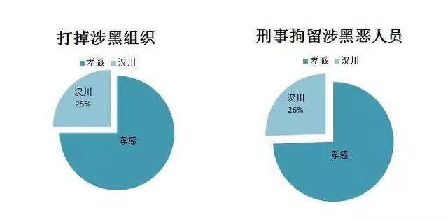 孝感gdp减除汉川还剩多少_汉川地图