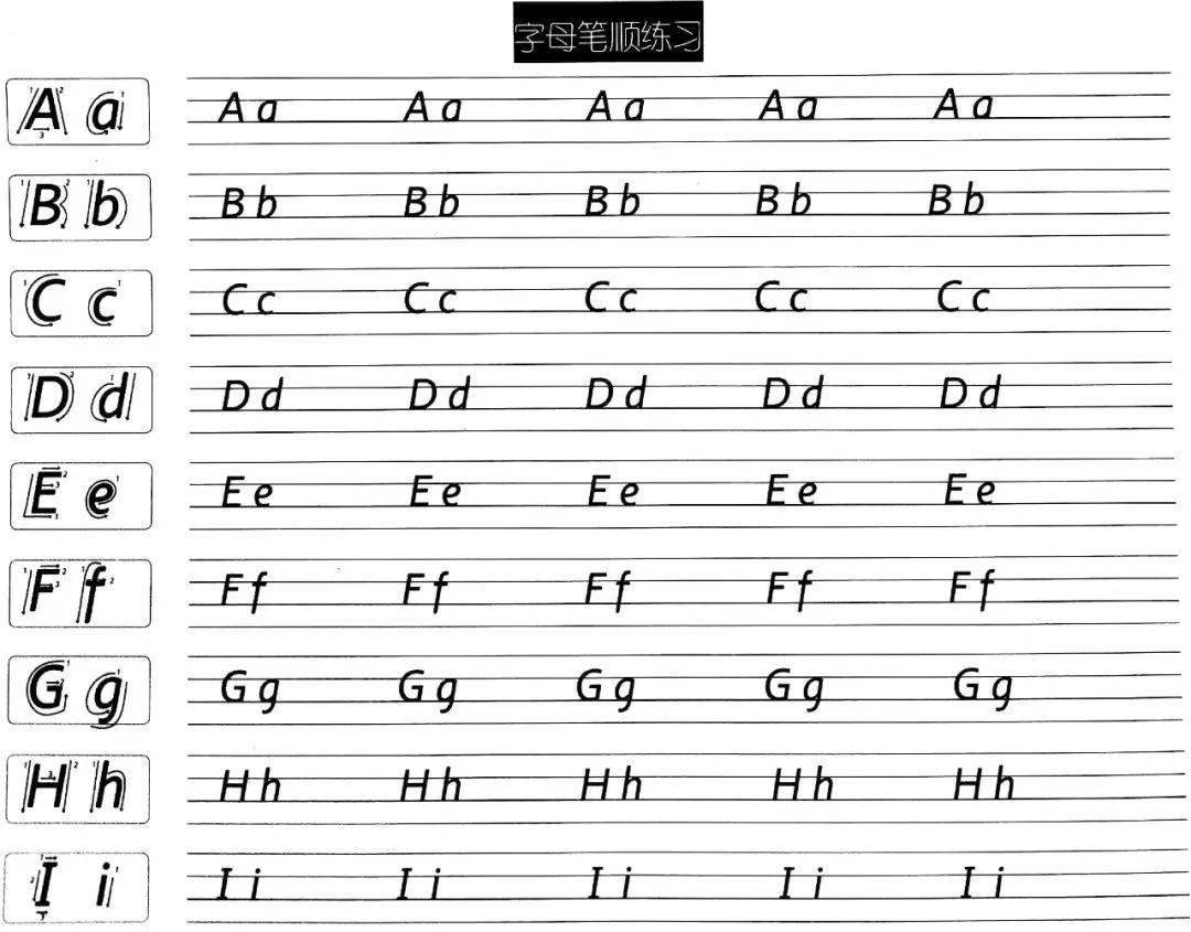 26个英文字母表|英语字母书写格式