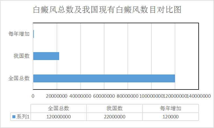 德州人口2020_人口快速增长的美国德州,2018年仍是投资好去处(3)