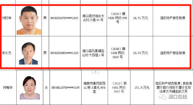 九江发布2020年第3期诚信红黑榜,湖口这7名老赖"