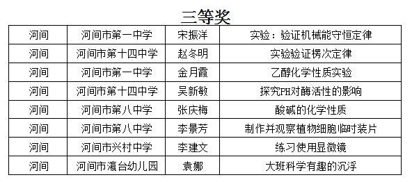 沧州和河间gdp比_河间沧州的2020年前三季度GDP出炉,在河北省内排名第几