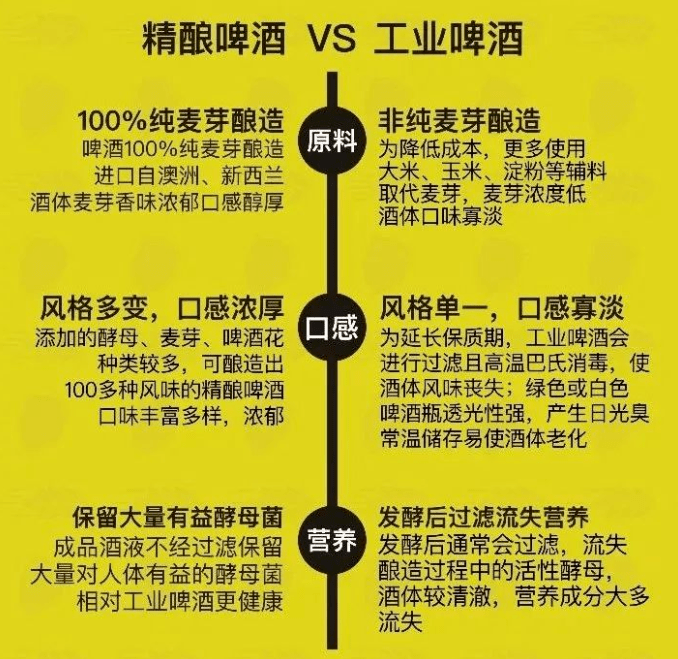 连江这家啤酒屋老板好阔气精酿啤酒免费喝10天不停歇