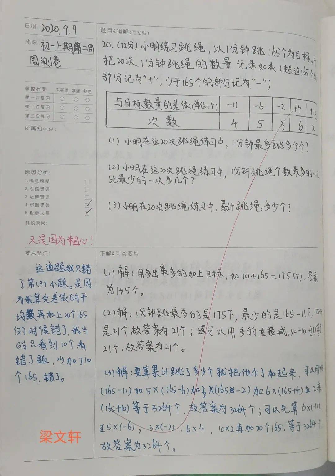 初一级优秀数学作业