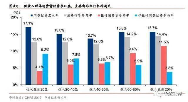 提高新经济在经济总量占比(2)