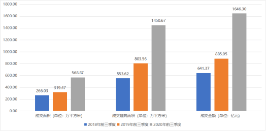 广州2020年前三季度_前三季度广州经济增速由负转正