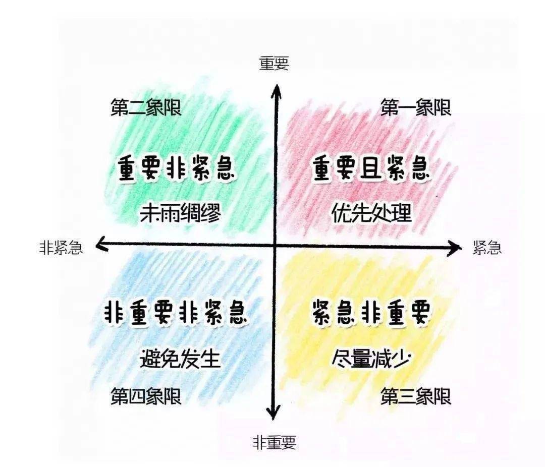 每日英文】Do the most important tasks first_搜狐网