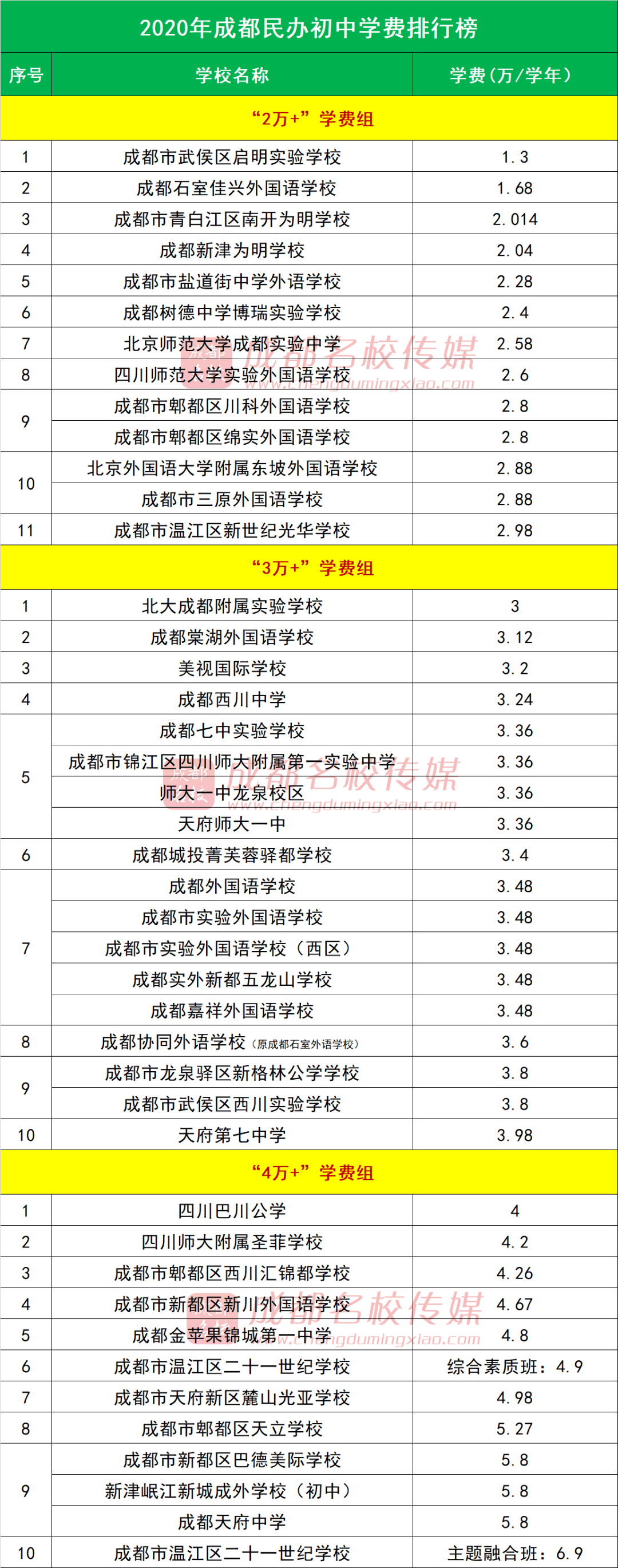 岷江排行榜_宜宾10区县人口一览,南溪排名是……