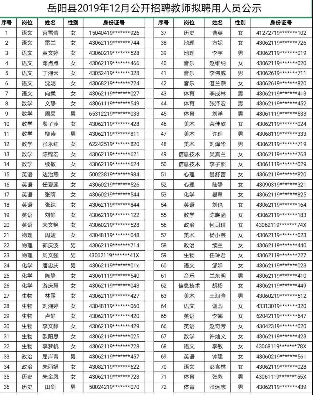 岳阳市各县市人口数2020_岳阳市站前小学2020年