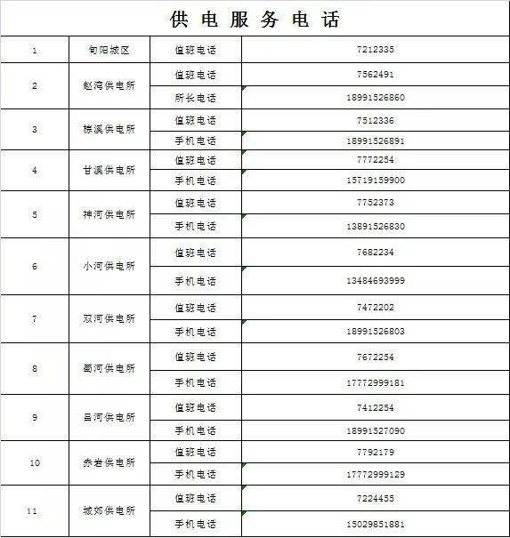 2020年度旬阳县gdp_旬阳县阳光学校