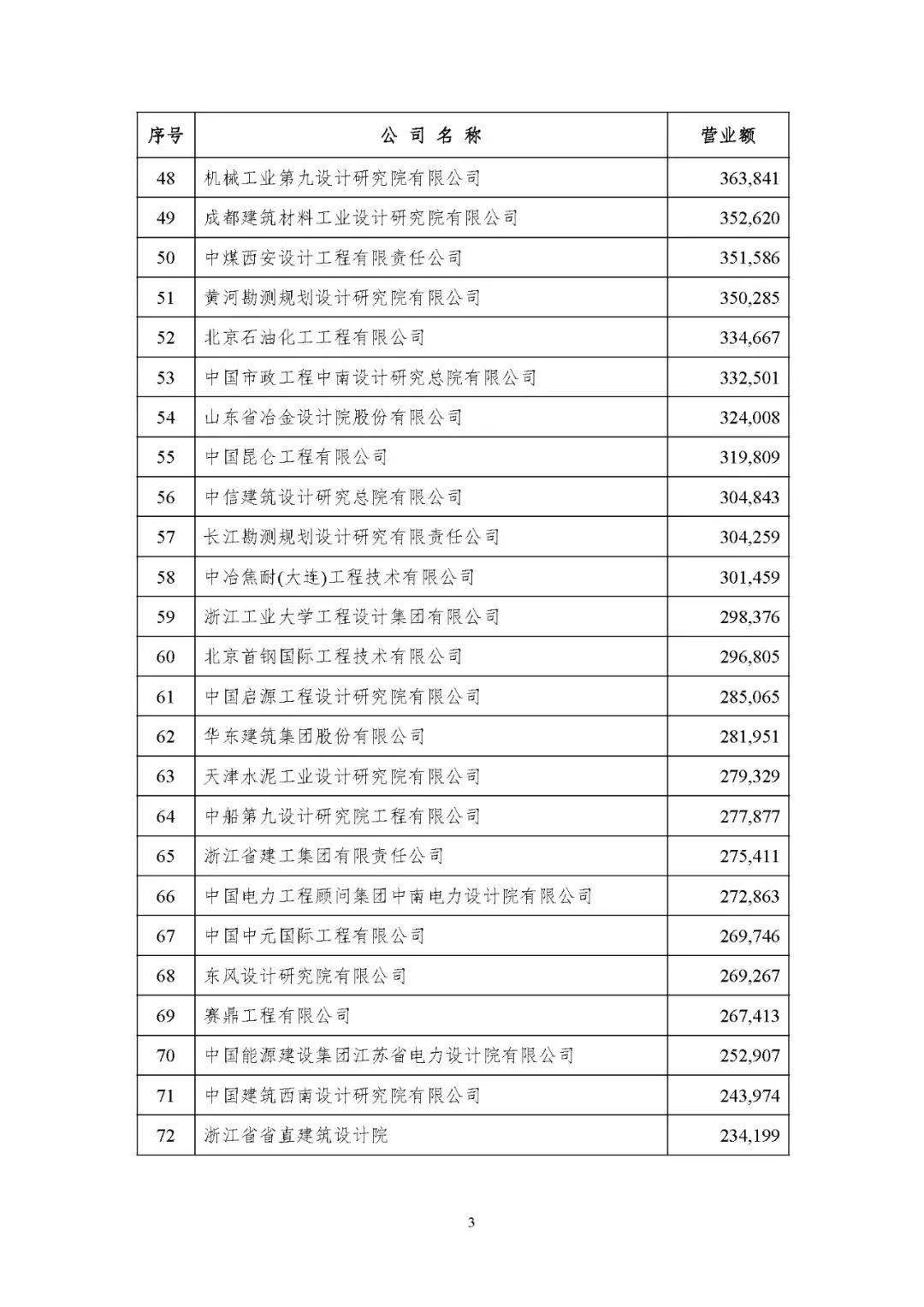 勘察设计排名_勘察设计单位出图章