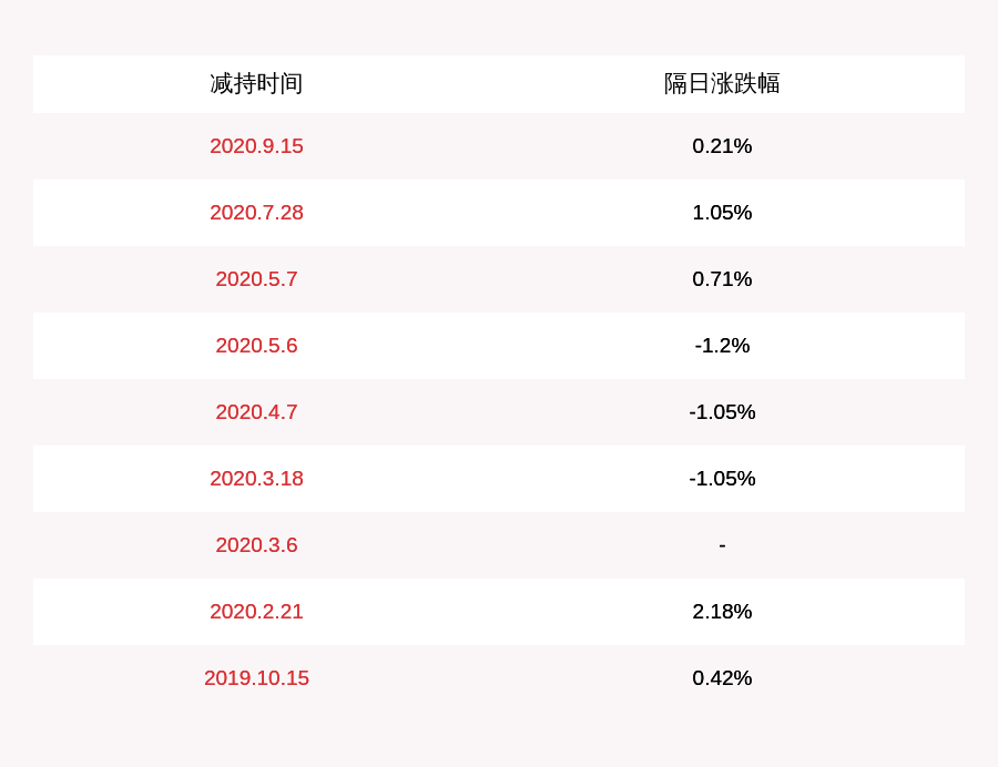 发布公告|碧水源：股东新华资管计划减持计划到期，共减持约6087万股