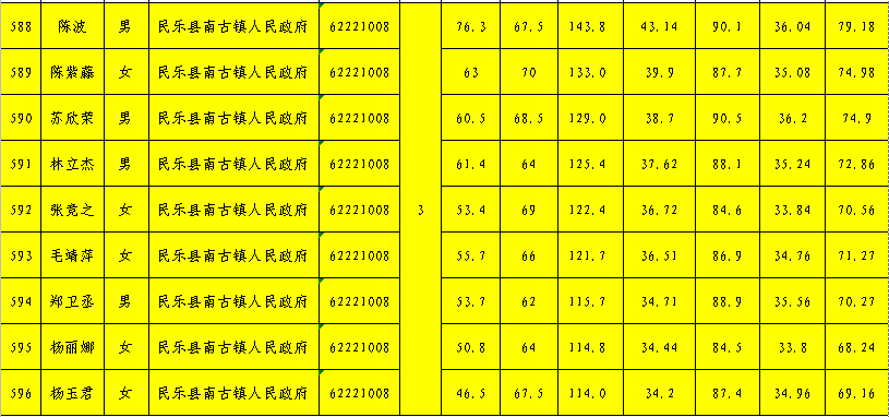 张掖市多少人口2020_张掖市地图