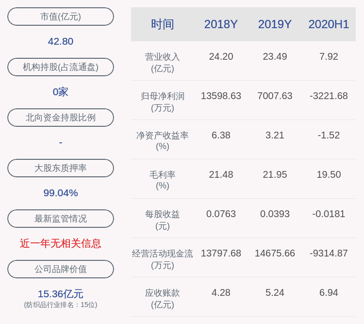 交易|交易异动！江苏阳光：近3个交易日下跌23.57%