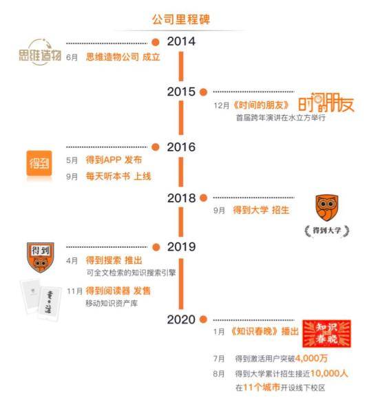 腰斩|年赚上亿、估值腰斩，罗振宇的焦虑与“得到”新故事