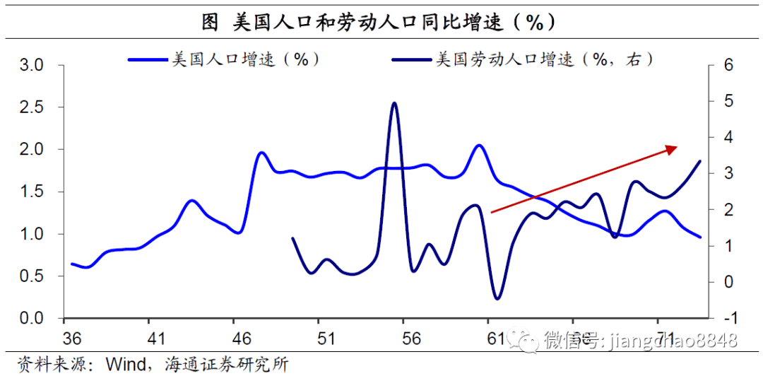 2020信贷规模人口数量_2020年残疾人口数量(3)