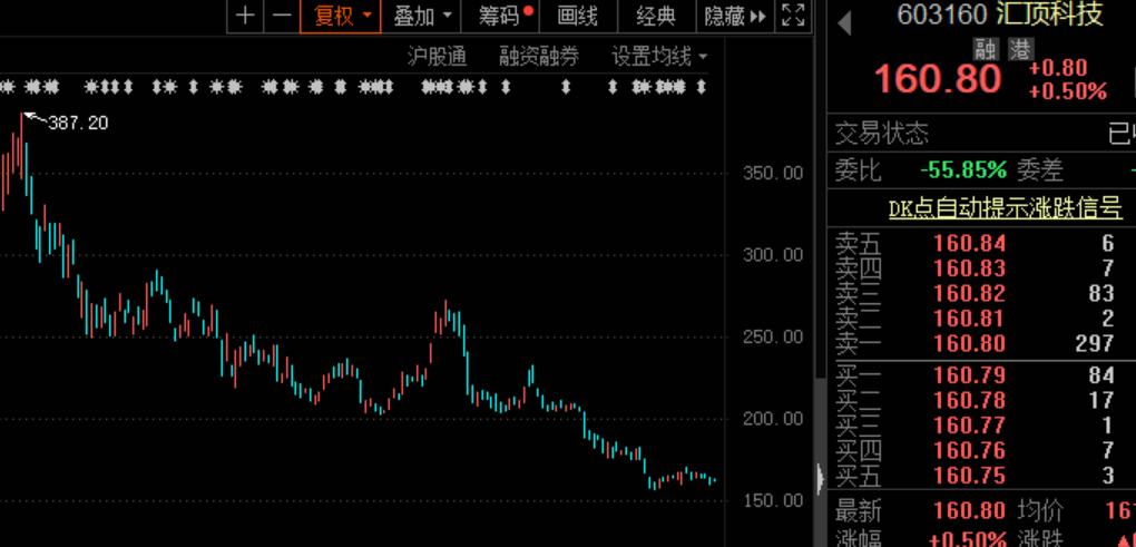 科技龍頭砸出深坑，千億晶片股回調58% ，抗跌股出爐！印度副總統確診新冠，蔚來暴漲近11% 科技 第1張