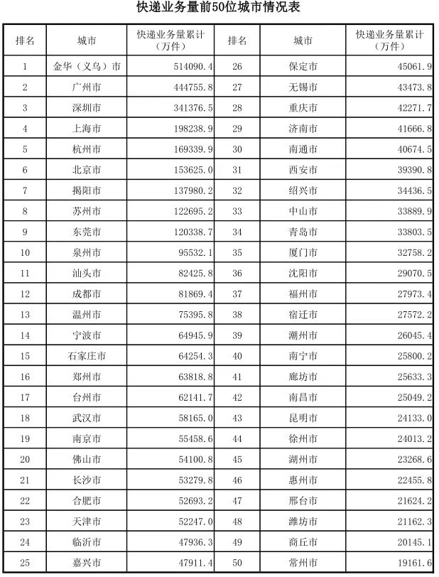 各城市收入排名_2020年各行业平均收入