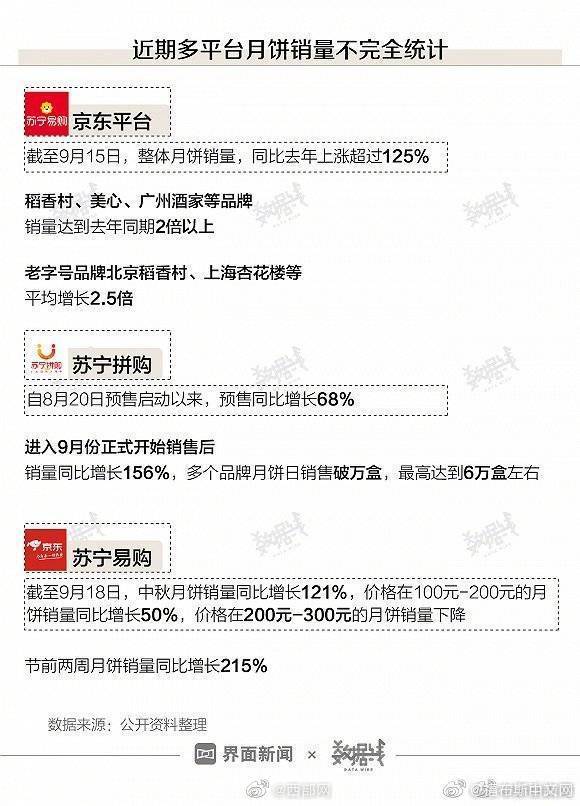 中国|中国人一年能送近14亿个月饼，疫情下的中秋送得更猛