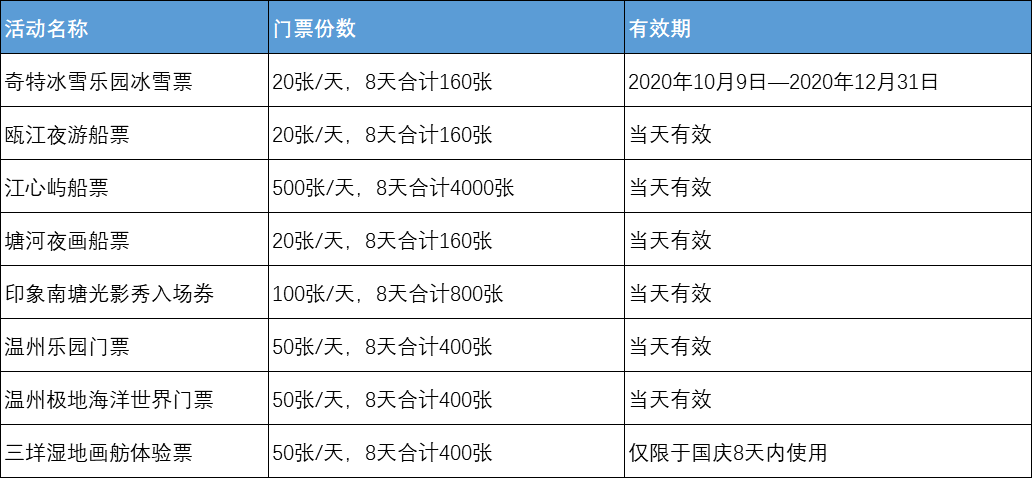 温州旅游景点哪里好玩（温州旅游景点哪里好玩免费门票）