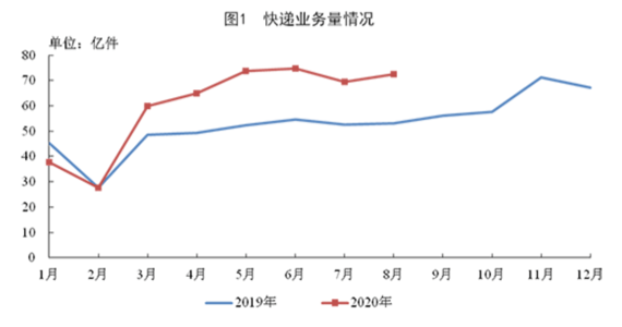 两地上市|港交所，你的中通快递到了