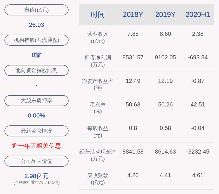 建议|注意！思特奇：四位股东拟减持合计不超过441万股