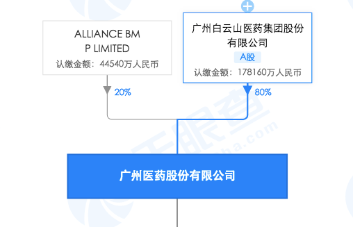 巨头|全国第五大医药商业巨头上市在即！分拆方案已获董事会通过