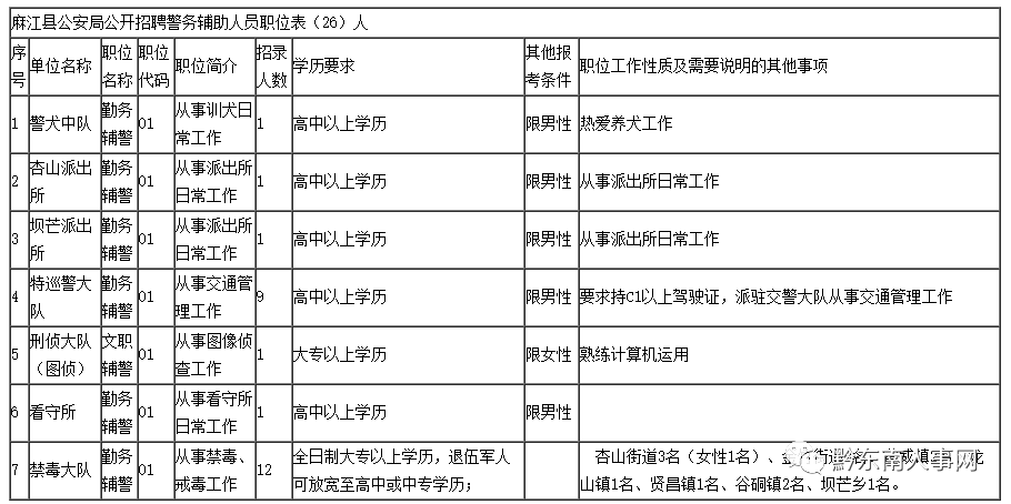 派出所人口登记表_常住人口登记表(2)