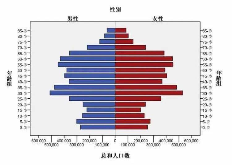 天津人口_2017年天津市常住人口减少5万人,人才引进更需加大力度(2)