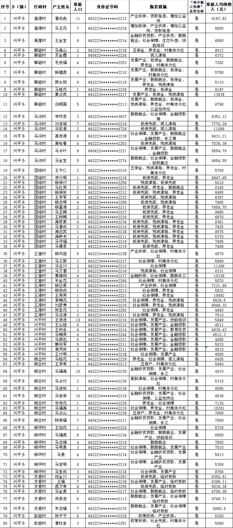 2020吉县人口_宁夏海吉县地图