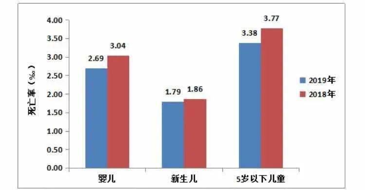 儿童人口_2020年中国童装行业市场现状及发展前景分析 预计2024年市场规模有望