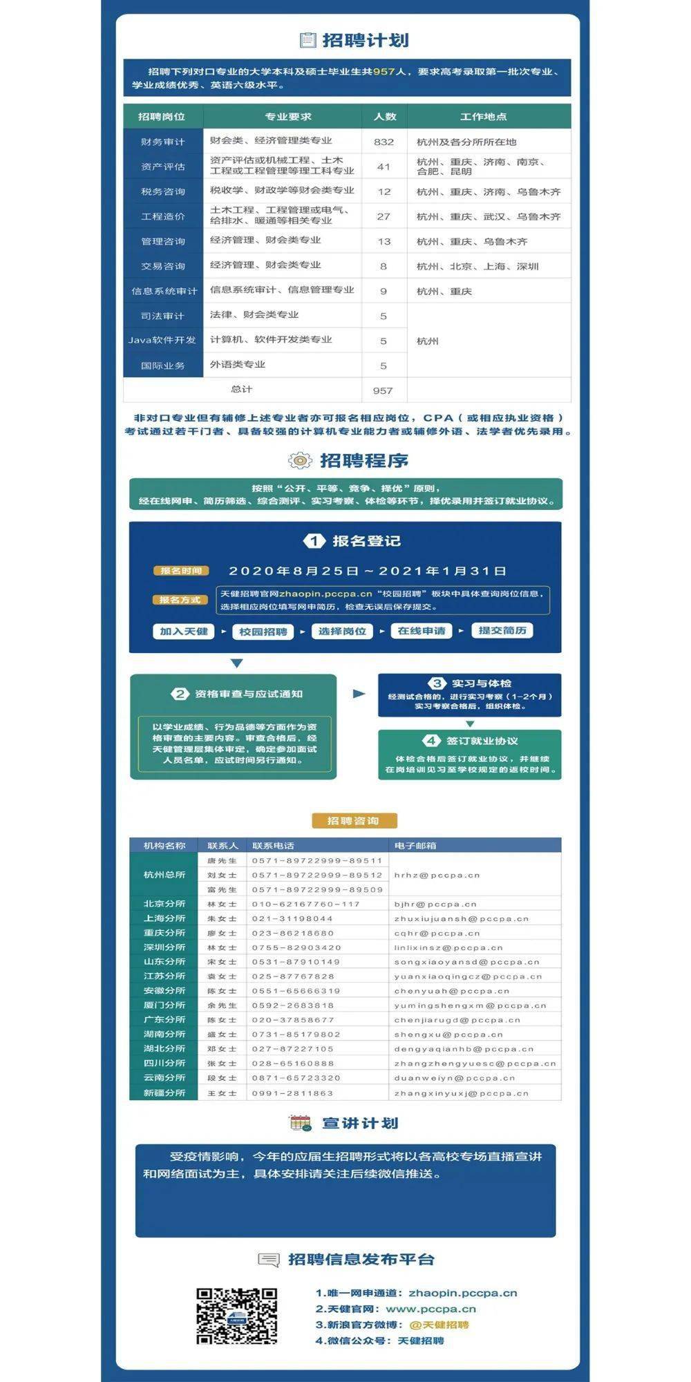 会计招聘广州_招聘大数据(3)