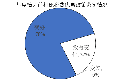 企业|赛迪智库｜湖北省制造业生存状态调查