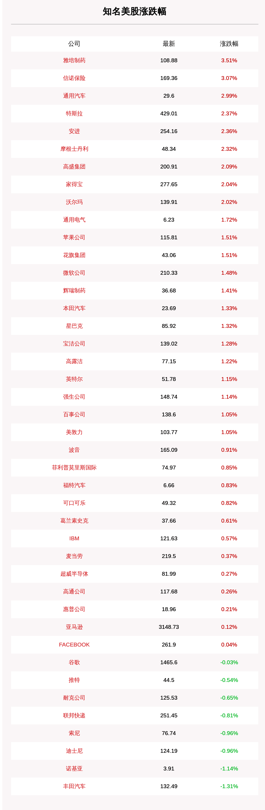 收盘|10月1日知名美股收盘情况一览，特斯拉收涨2.37%