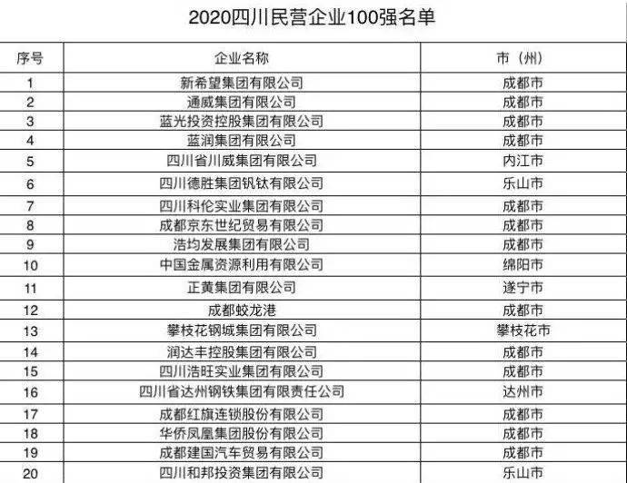 各省私营企业gdp_2020各省gdp排名图片