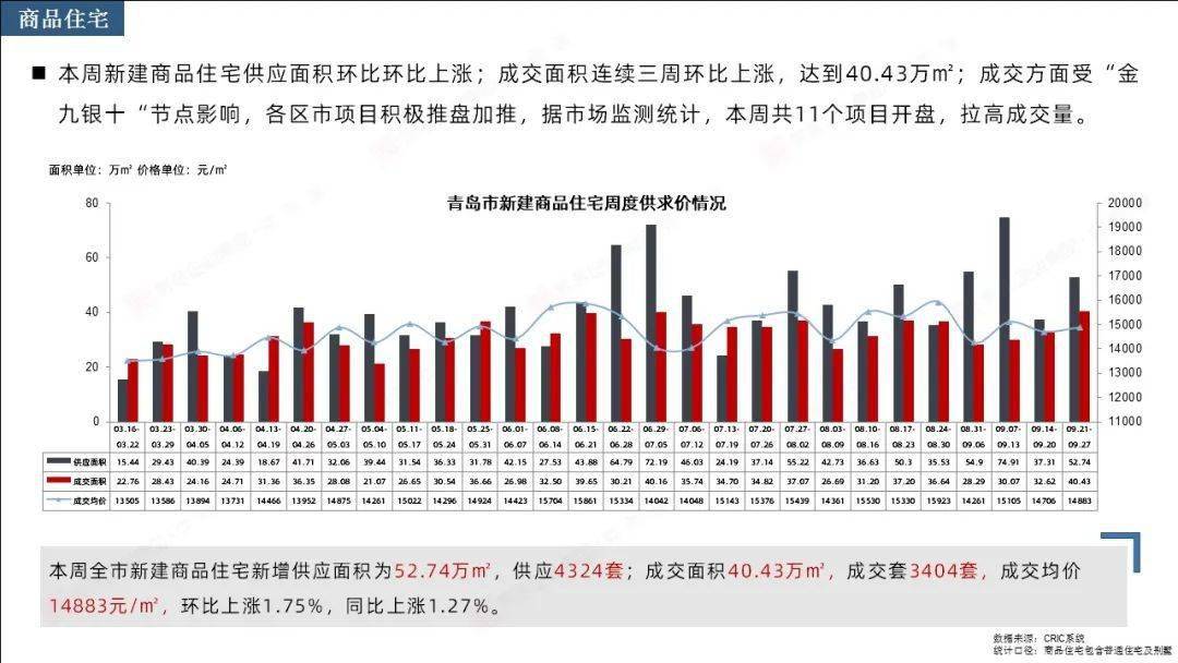 大连长兴岛2021年gdp_大连北站到金州将适时开通公交线(3)