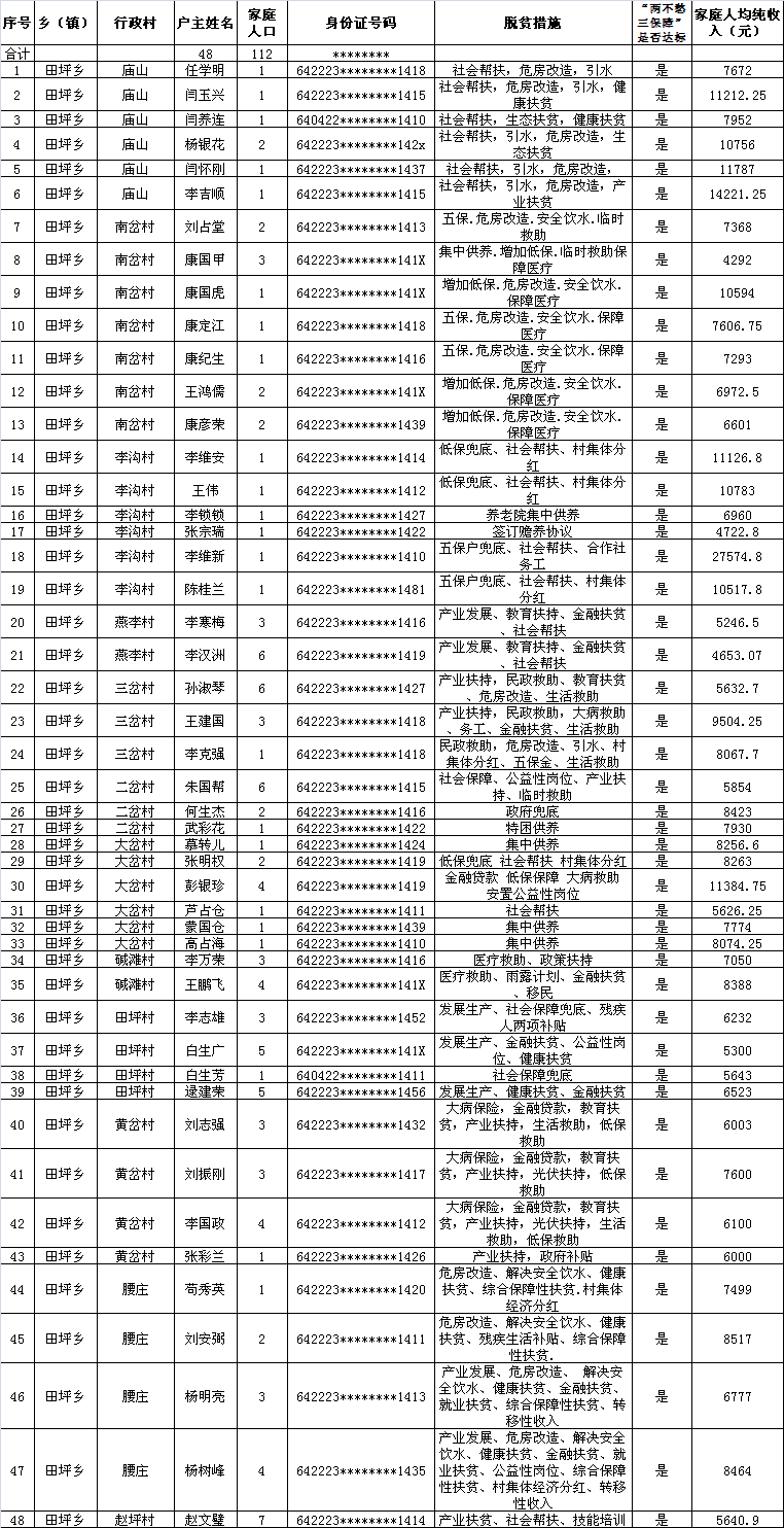 固始县2020年脱贫人口_脱贫攻坚图片(2)