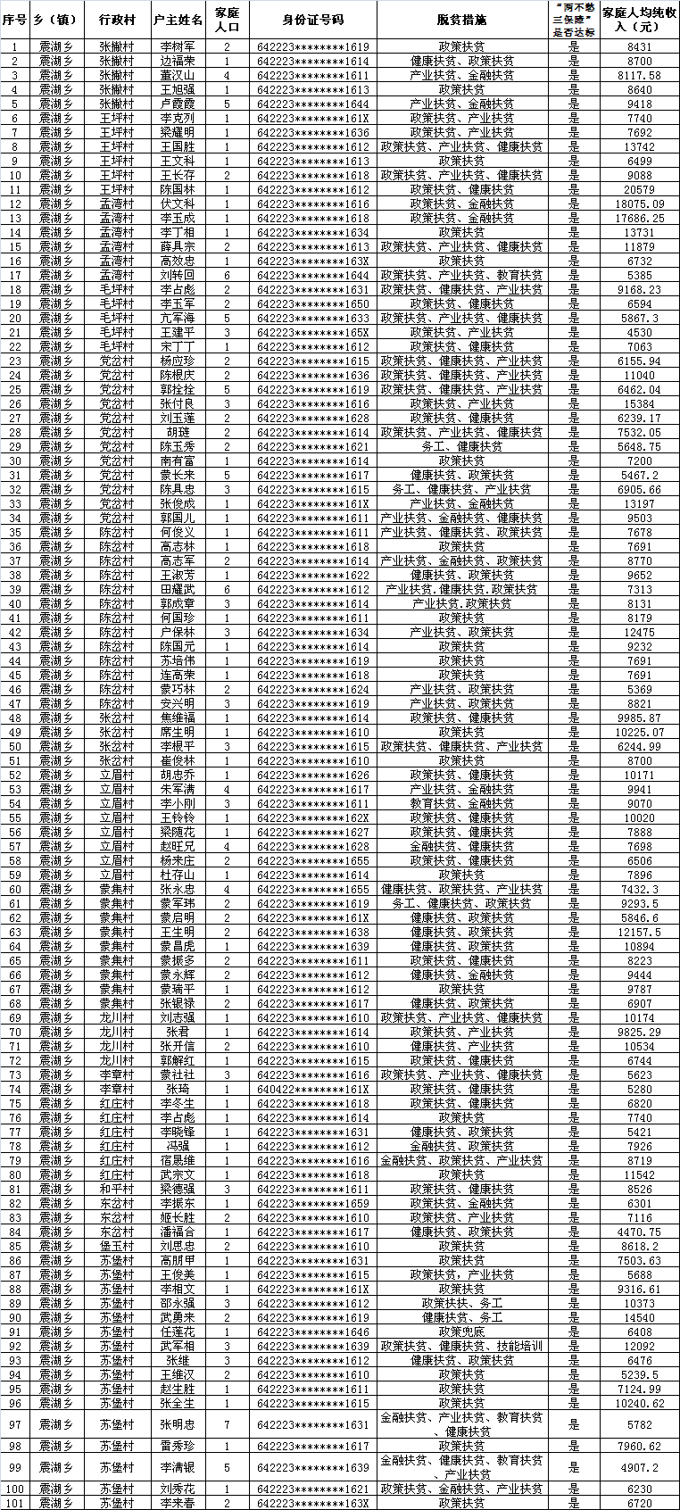 2020吉县人口_宁夏海吉县地图(2)