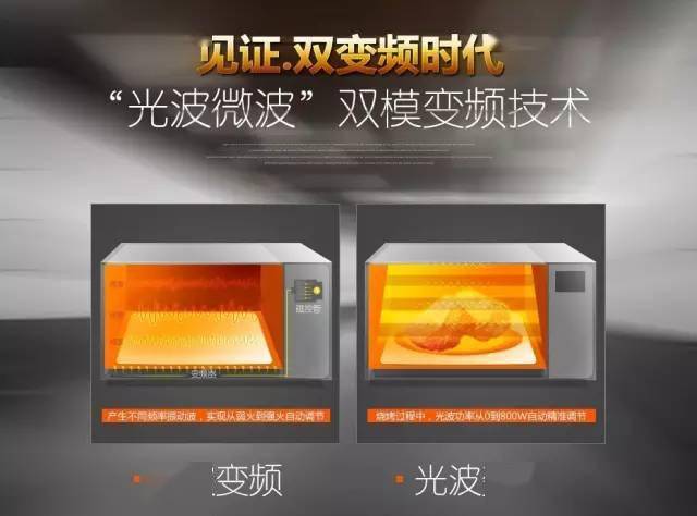 知识|你必须知道！光波炉的这些小知识