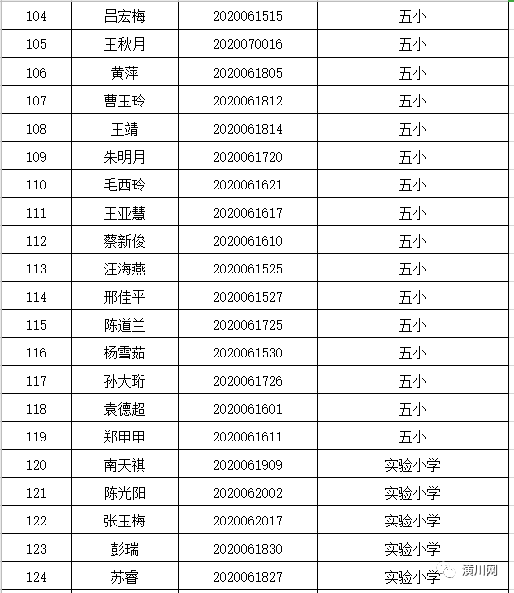 2020潢川县人口普查_人口普查