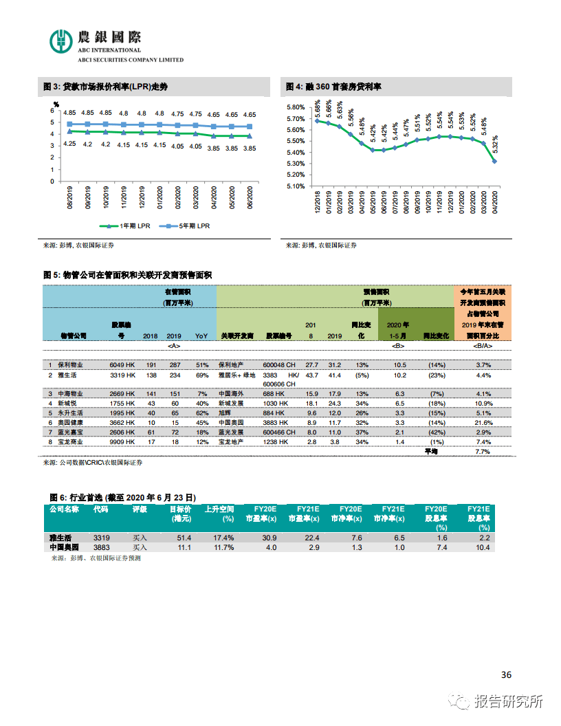 美国2020年上半gdp_2020年美国大选图片