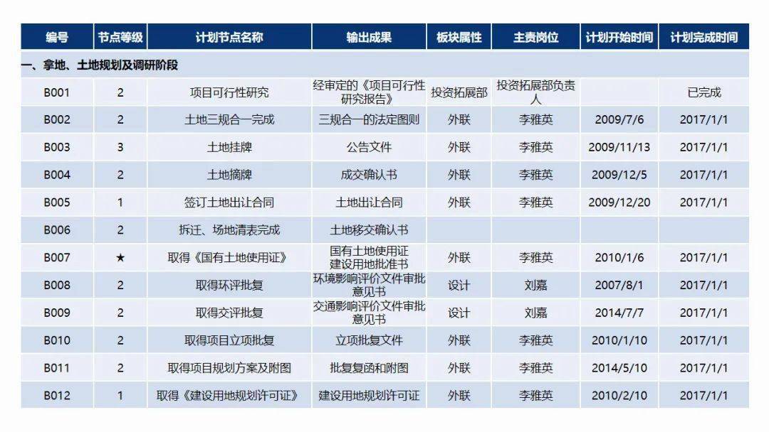房地产经济总量怎么计算_云计算(2)